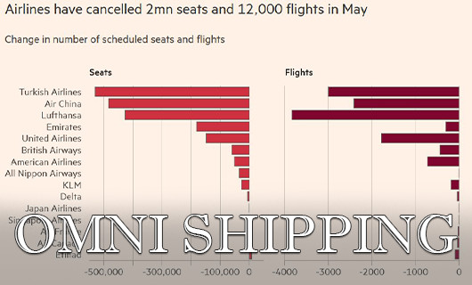 Omni shipping - Weekly news #35